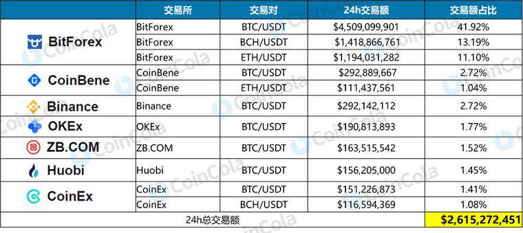 1个usdt也能卖吗(一个usdt等于多少人民币)