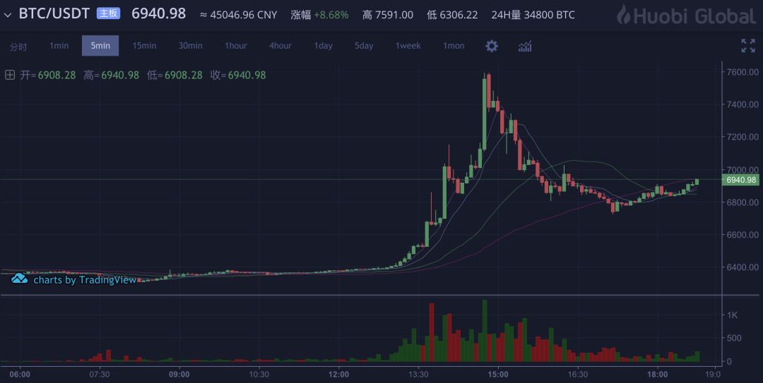 usdt闪提(usdt提现容易么)