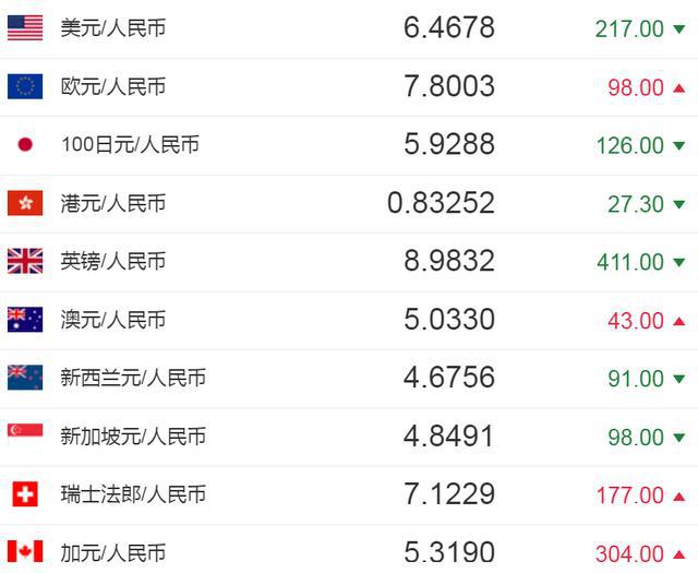 usdt换人民币汇率是多少(usdt兑换人民币手续费怎么计算)
