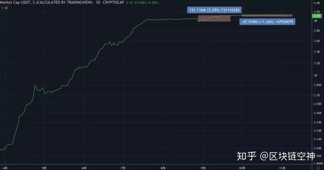 usdt突然涨了代表什么的简单介绍