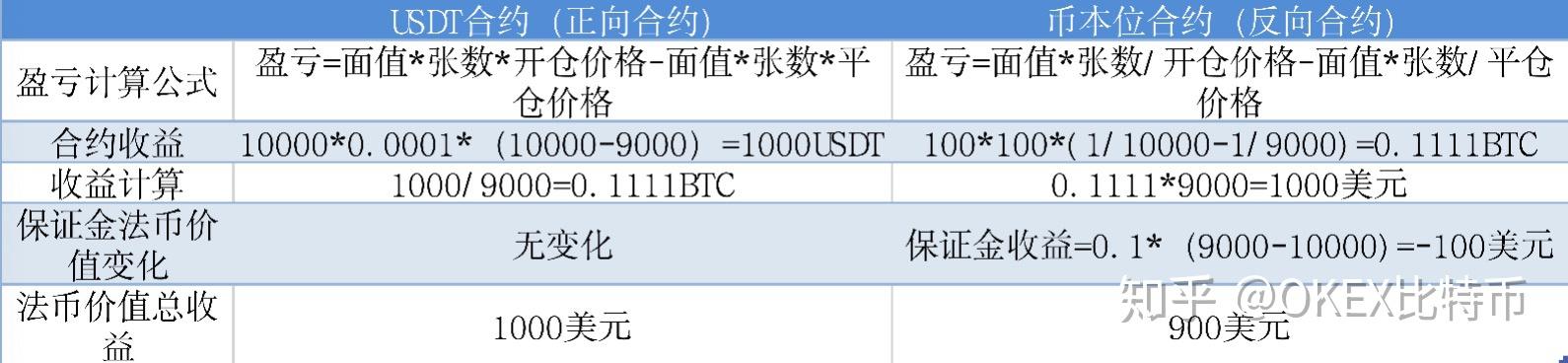合约一张多少usdt(合约一张等于多少usdt)