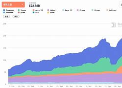 usdt发行量实时查询的简单介绍