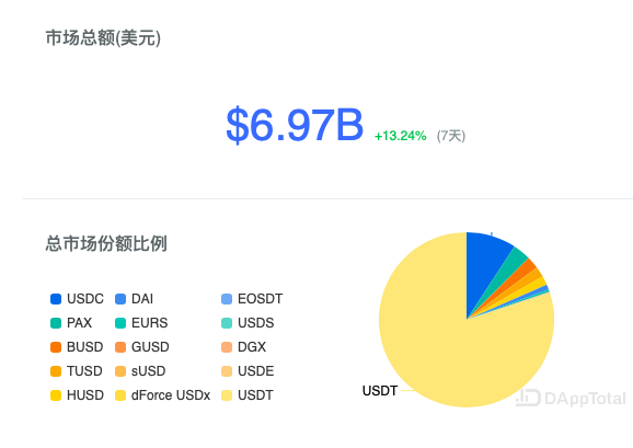 币圈三方机构usdt(usdt充值第三方平台)