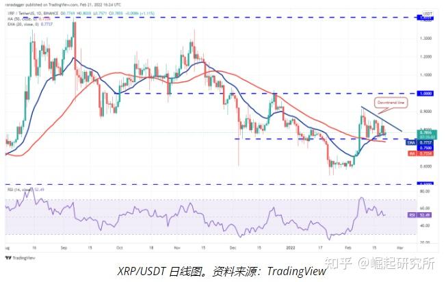 日本货币没有usdt(日本银行创造了大量货币,为什么货币没有贬值)