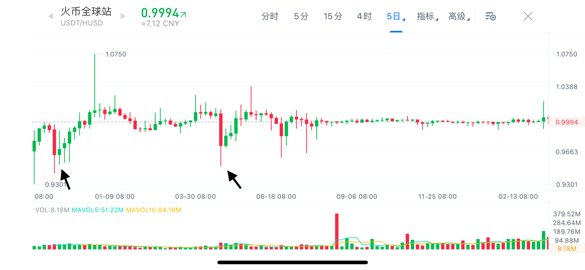 如果usdt爆雷会怎么样的简单介绍