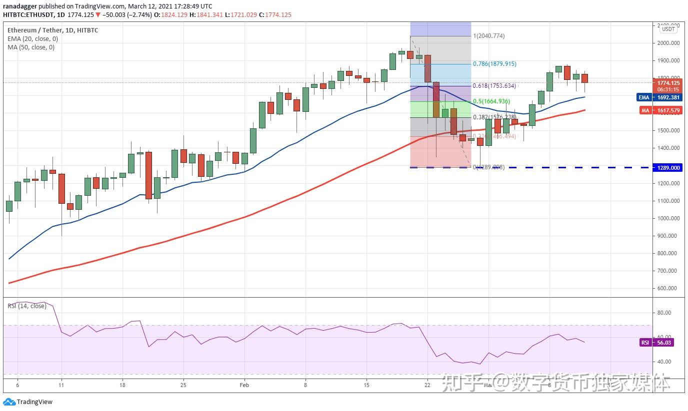 日内usdt最后行情(usdt行情最新价格行情)