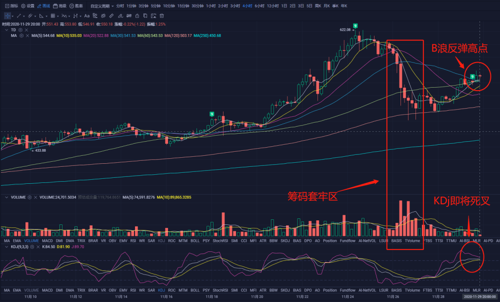 日内usdt最后行情(usdt行情最新价格行情)