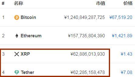 关于美国怎么解决usdt买卖的信息