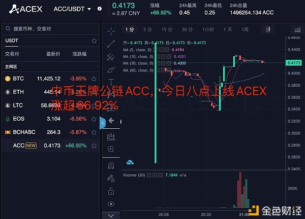 usdt最新消息今天(usdt币价格今日行情)