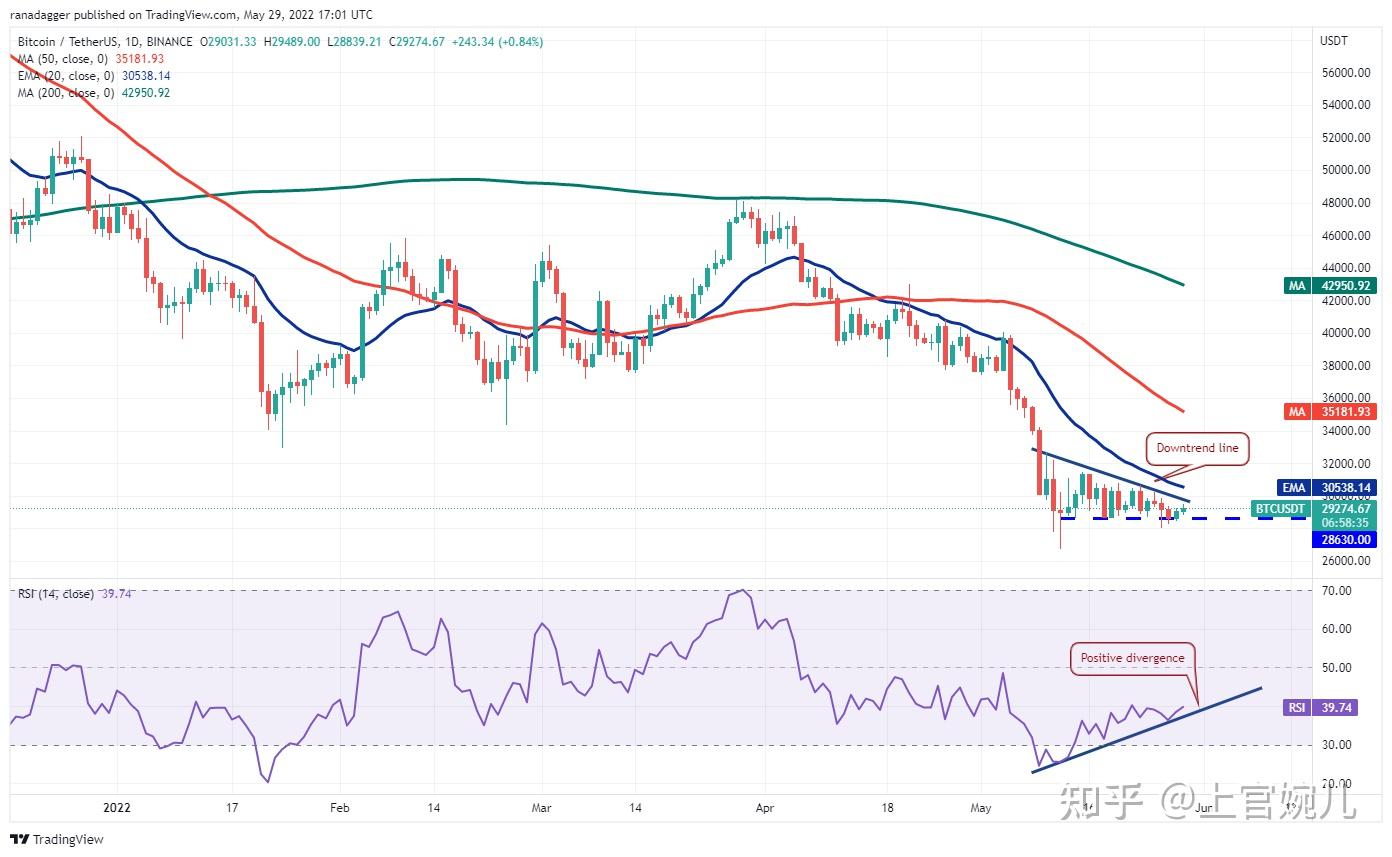 usdt怎么转换为kcs(usdk怎么换成usdt步骤)