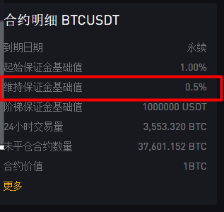 币币交易好还是usdt交易好的简单介绍