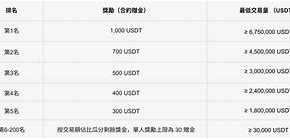 usdt交易所并注册(usdt注册流程中文版)