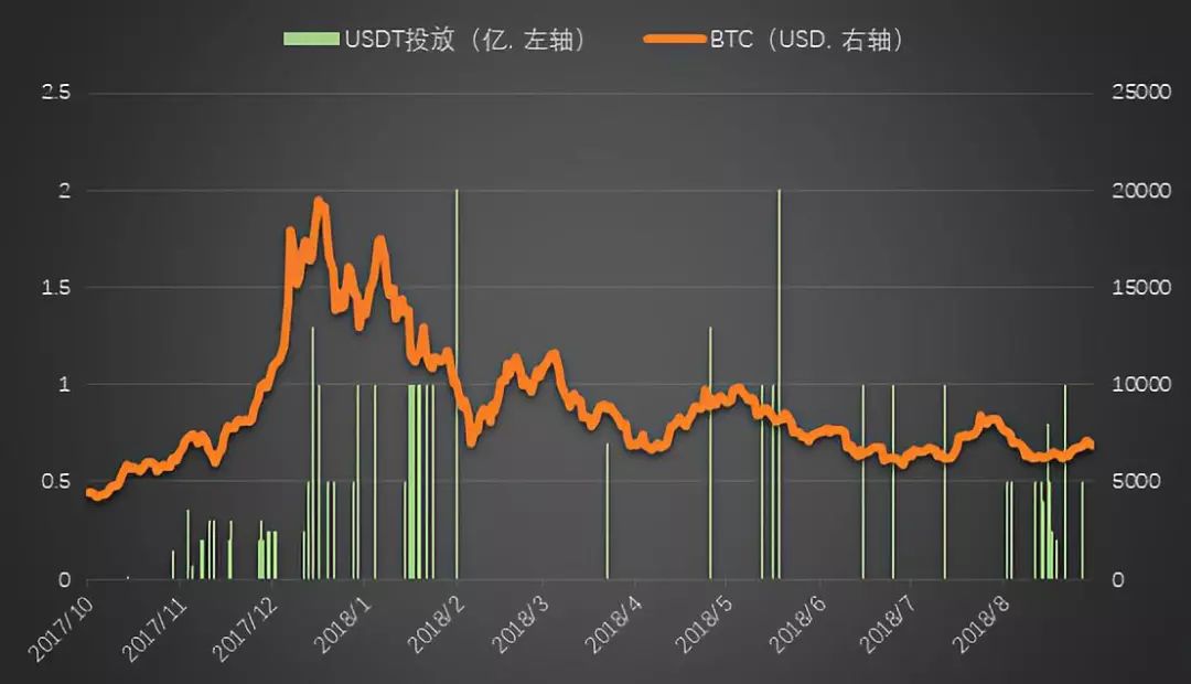 737usdt等于多少人民币的简单介绍