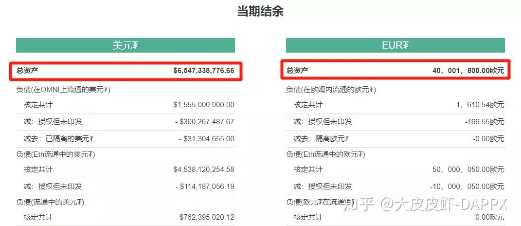 怎么查usdt汇率(怎么查询usdt提币)