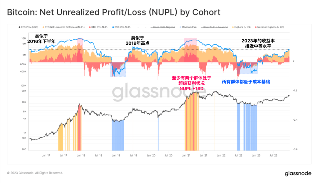 买完usdt资产就缩水(买进usdt为什么价格一直在降)