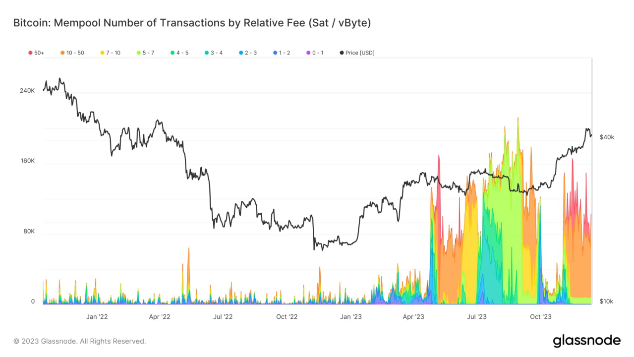 关于usdt发行量实时查询的信息