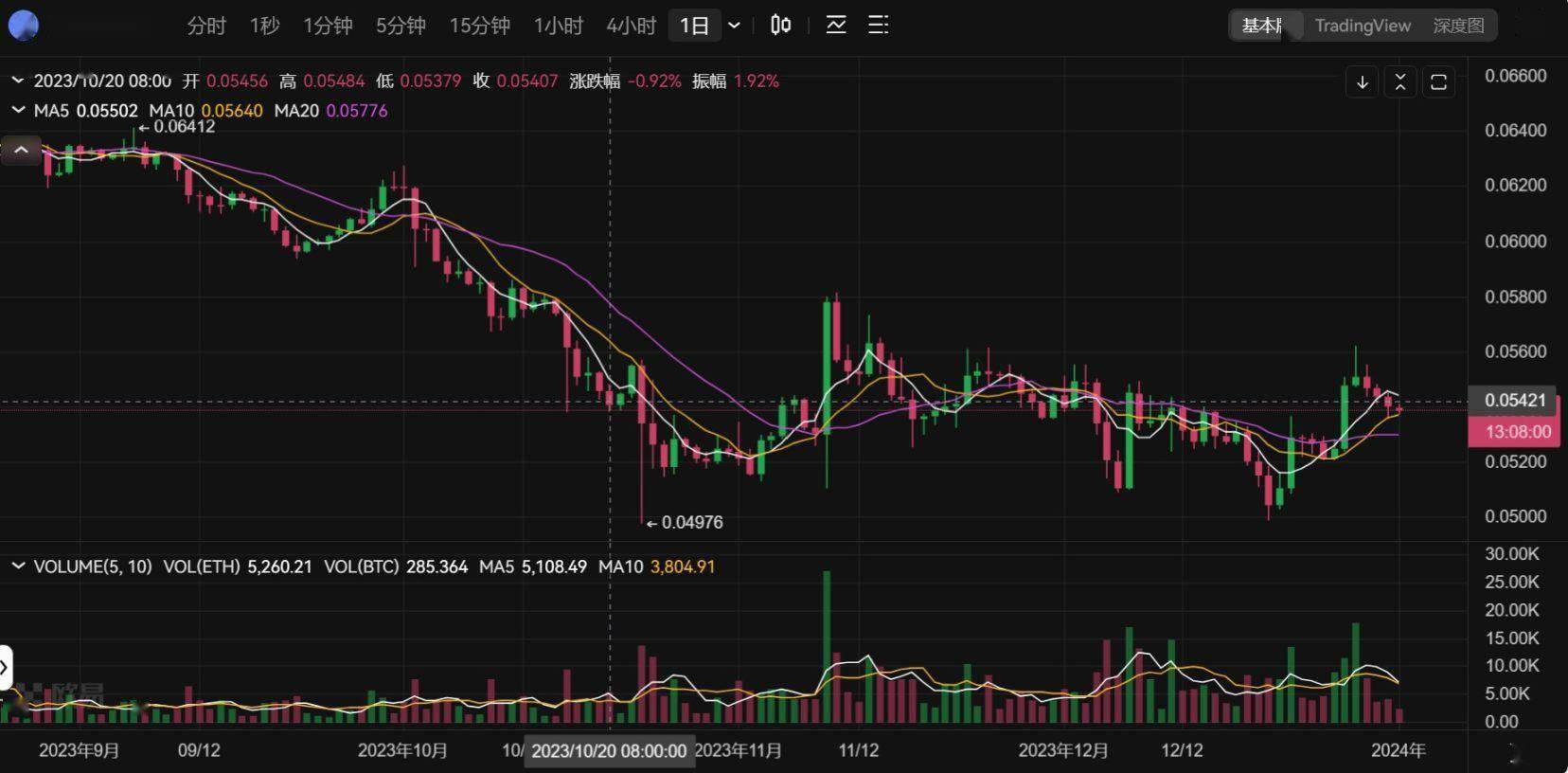 usdt价格涨跌(usdt涨跌意味着什么)