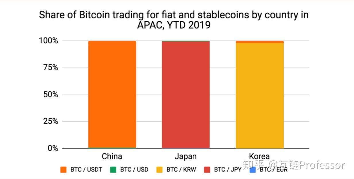 usdt电汇在中国有没有风险的简单介绍