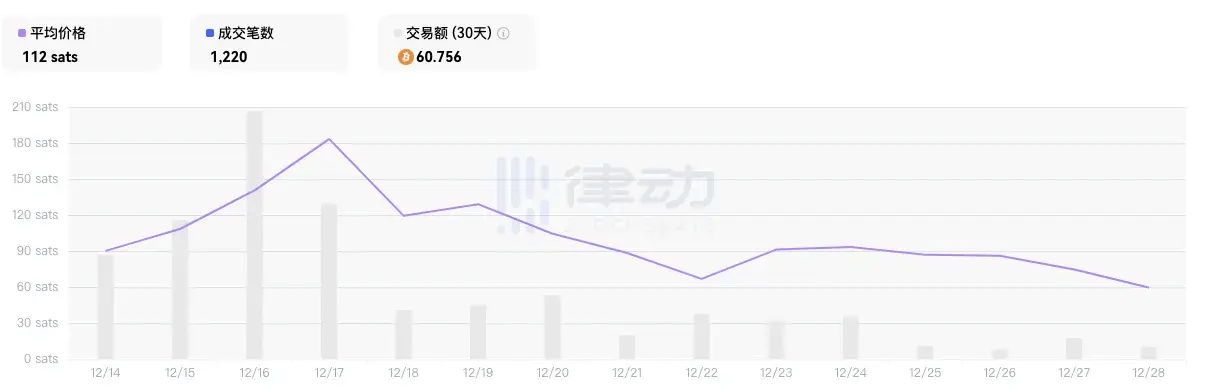 关于usdt行情走势api接口的信息
