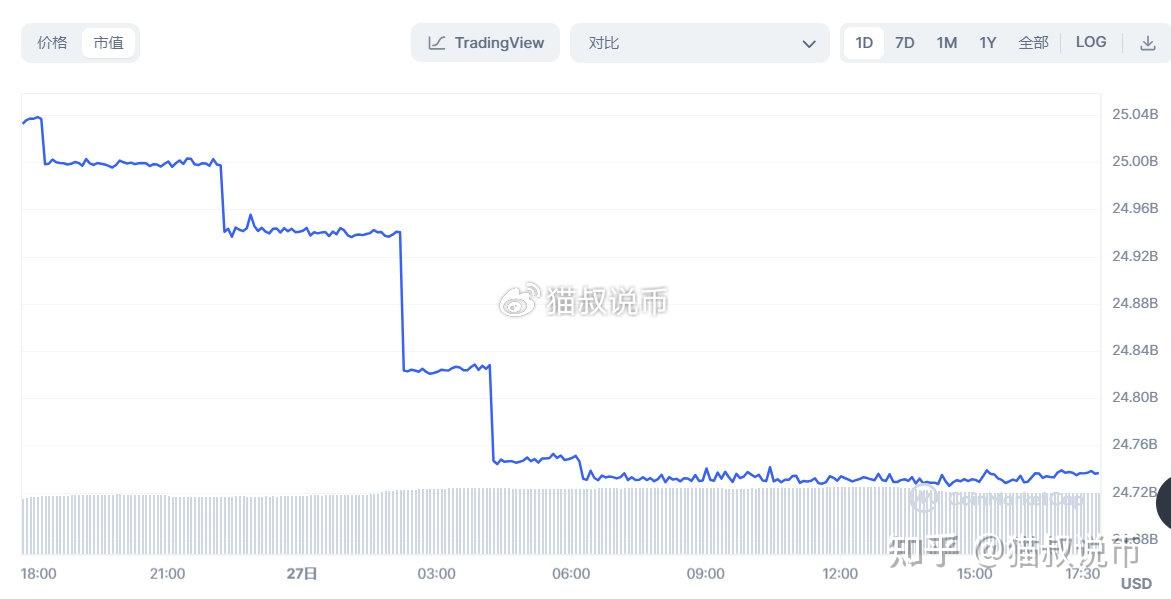 关于usdt行情走势api接口的信息