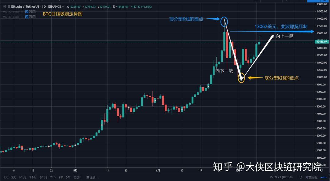usdt还会增发吗(usdt为什么一直增发)