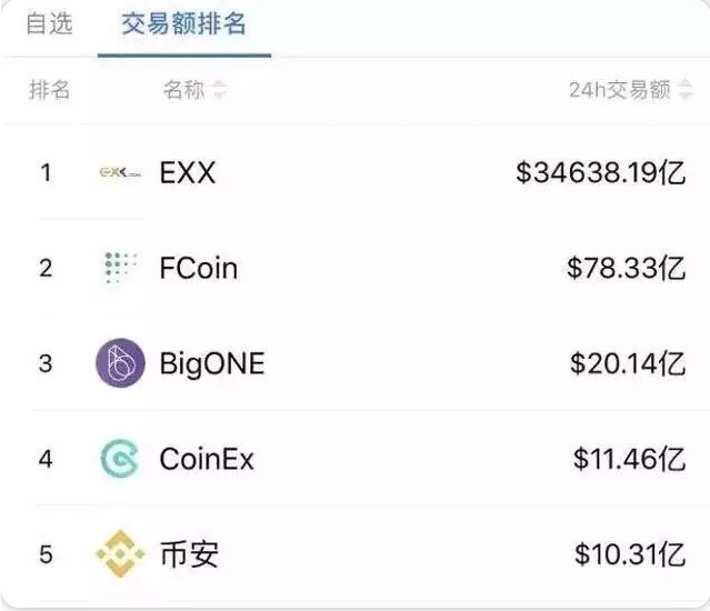 关于现在usdt都去哪交易了的信息