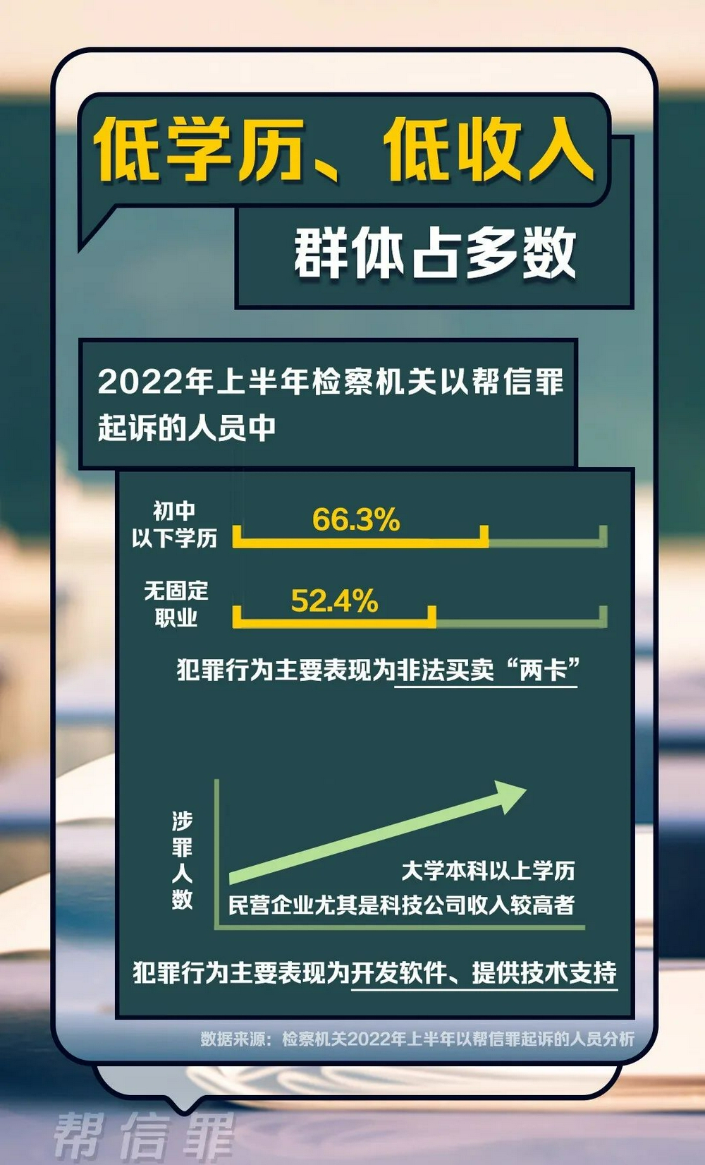 包含河南usdt帮信罪中国检察网的词条