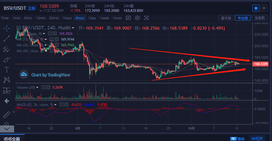 bsvusdt是什么意思的简单介绍