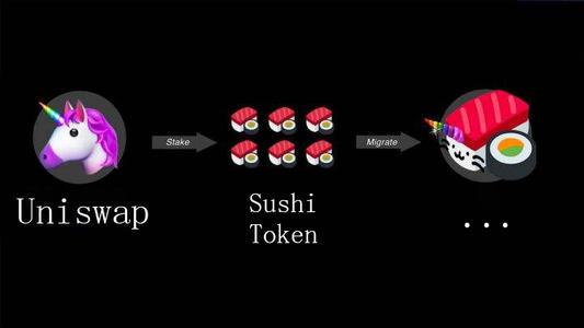 怎样在defi链上挖usdt(defi挖矿的收益为什么这么高)