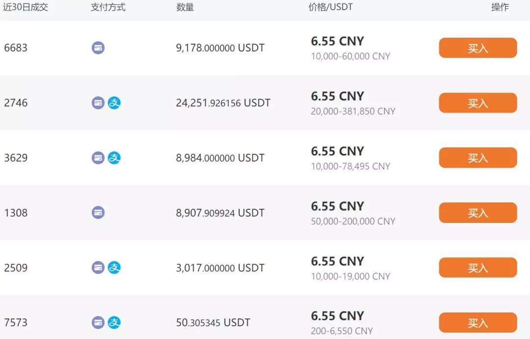 5000元能兑换多少usdt的简单介绍