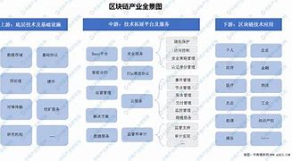 运营版区块链系统USDT的简单介绍