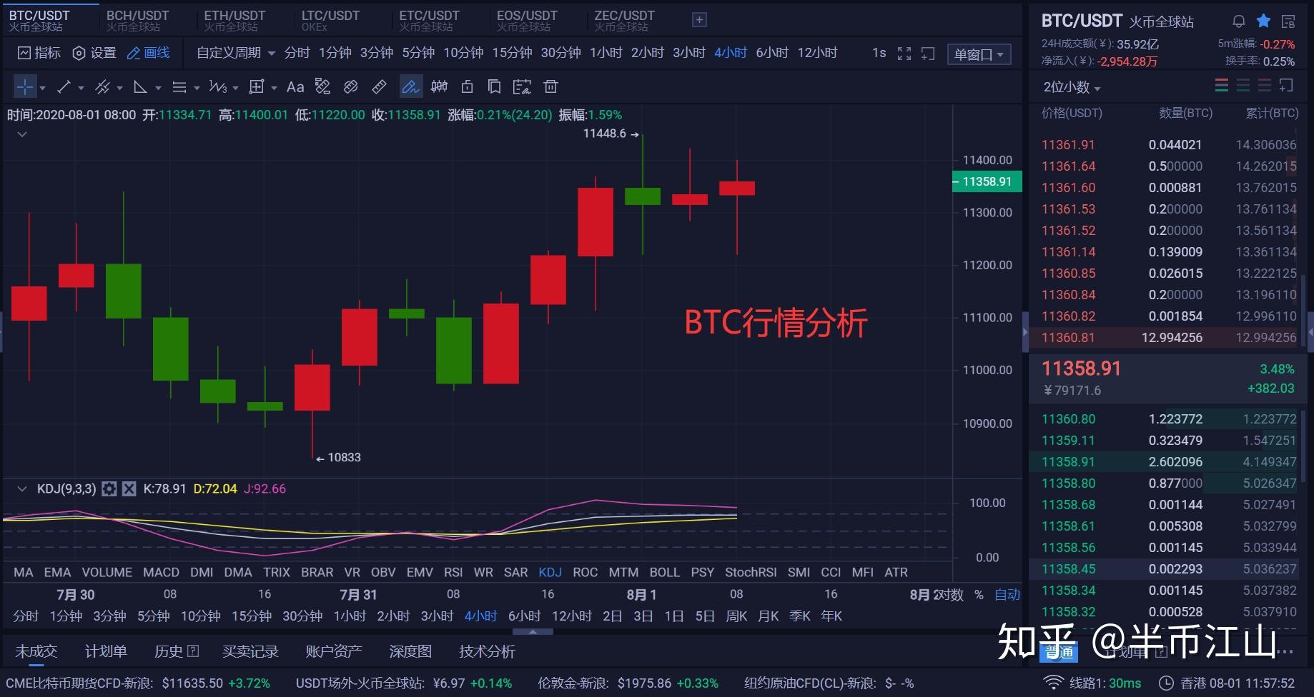 usdt币行情与非农有关吗的简单介绍