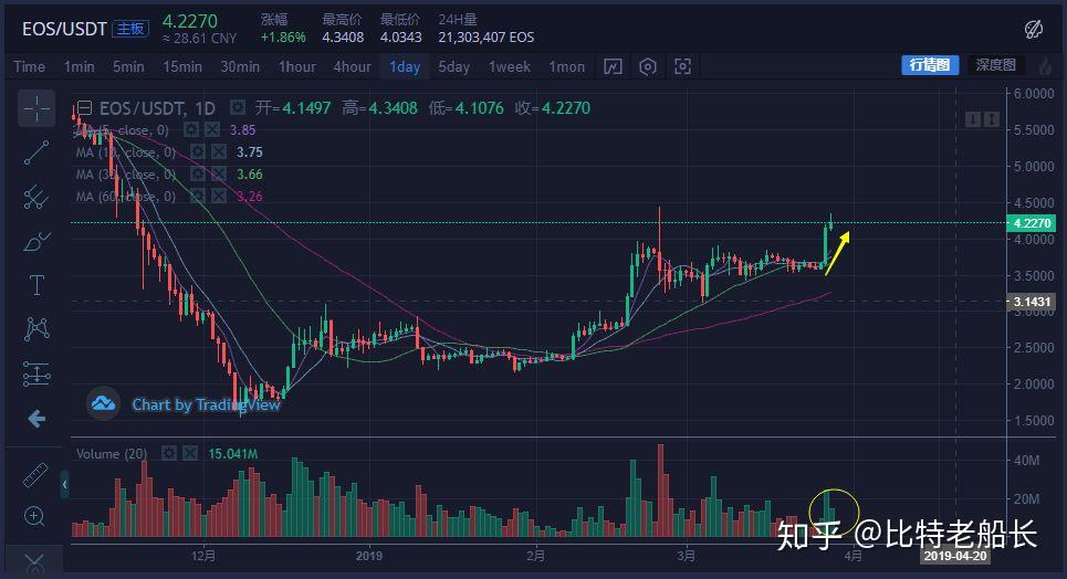 usdt对币圈有影响吗(usdt的涨跌和币有影响吗)