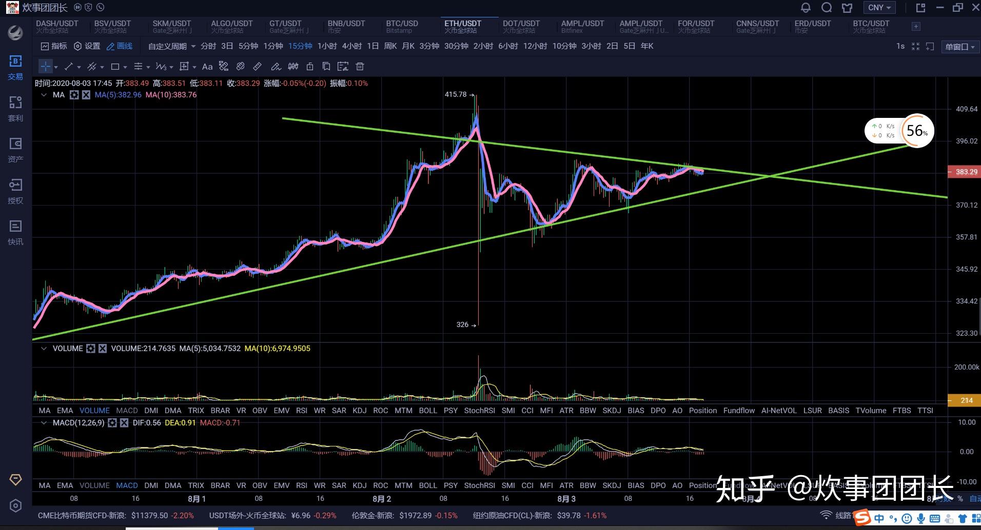 关于algo的usdt的信息