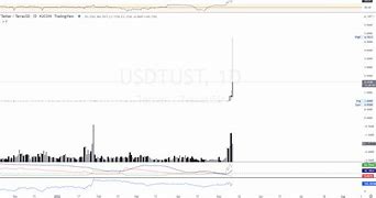 usdtust(usdt交易平台官网)