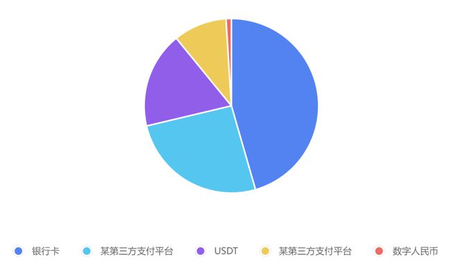 usdt怎么选择转账通道的简单介绍