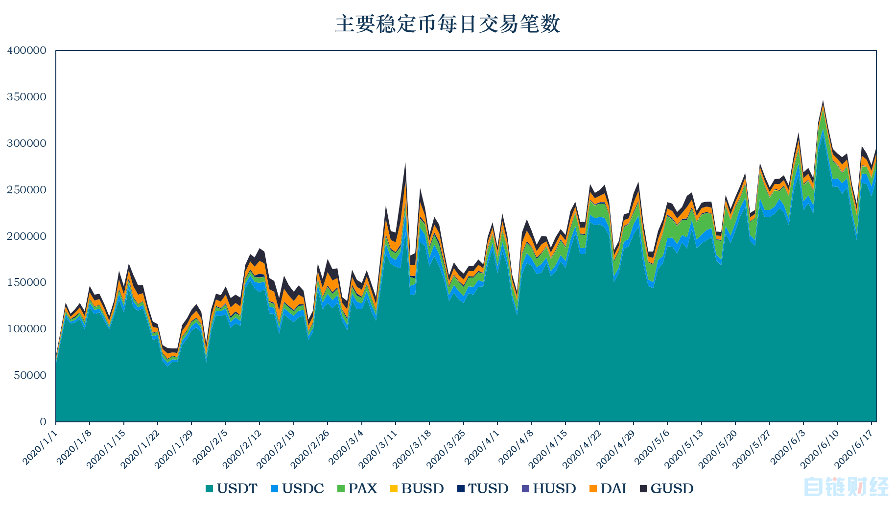 usdt价值(usdt价值多少人民币)
