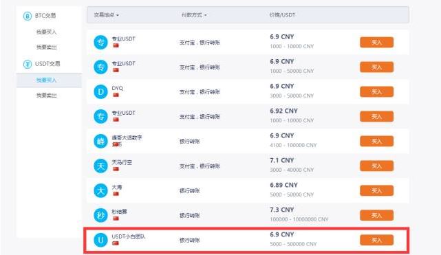 好友帮我充usdt币能行吗(帮别人买usdt赚手续费,不知道别人的钱的来源)
