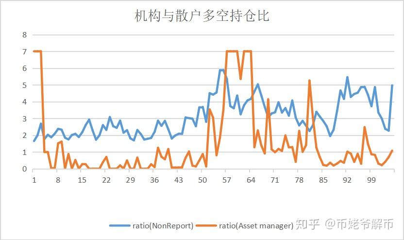 usdt占比趋势线(usdt涨跌幅度有多少)