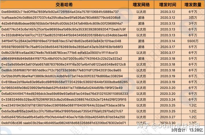 usdt哈希值查询(usdt哈希值查询网址)