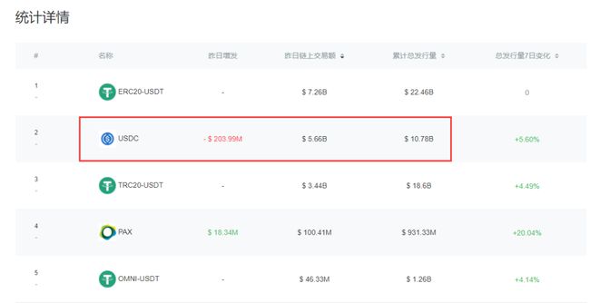 申请USDT转账授权是什么意思的简单介绍