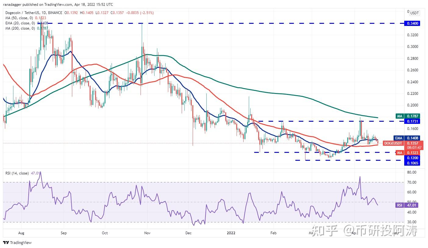 关于usdt价格昨天行情走势的信息