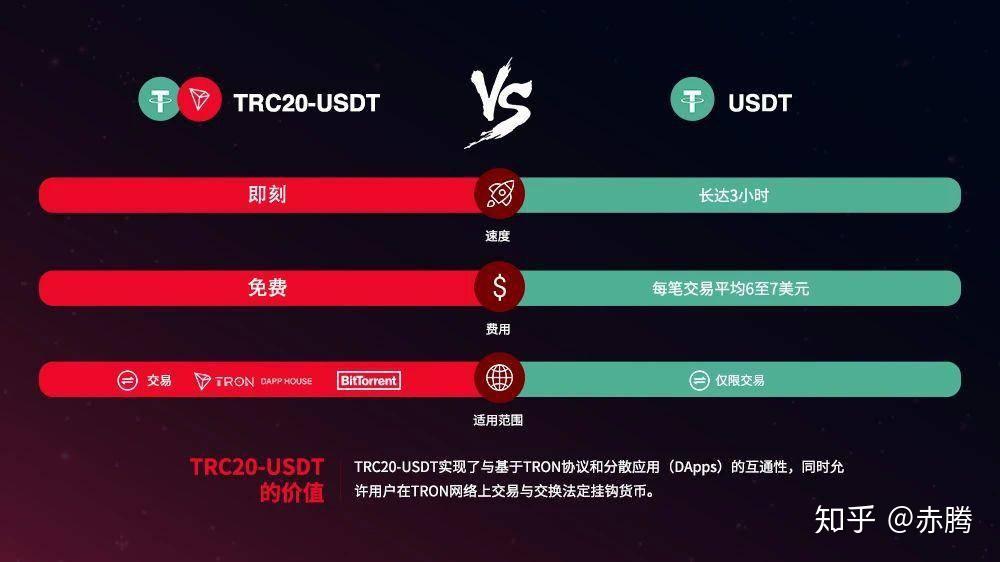 广州usdt商户跑分系统开发的简单介绍