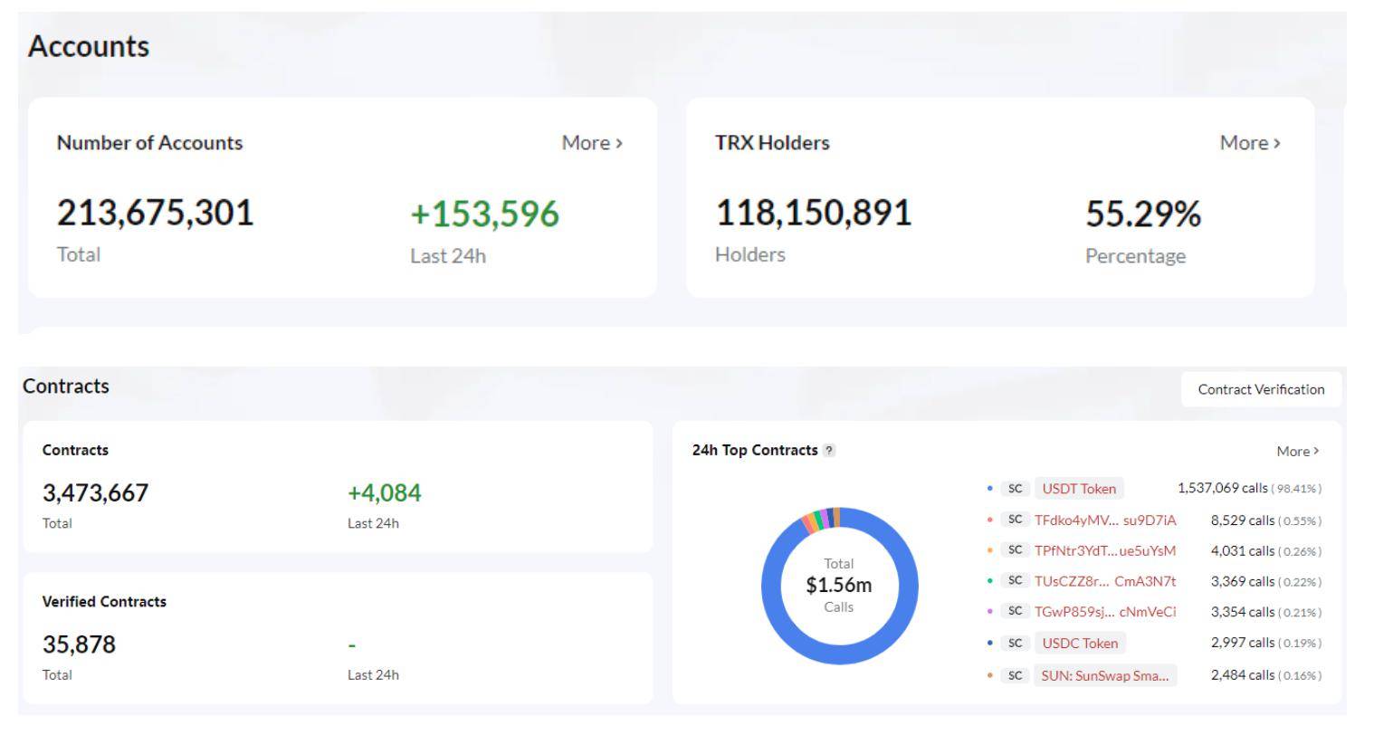 pax转换usdt(usdt怎么转换成ht)