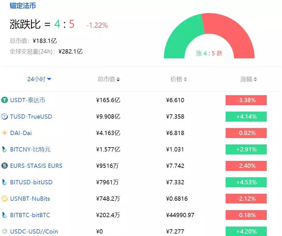 usdt转账能量(usdt转账能量不足)