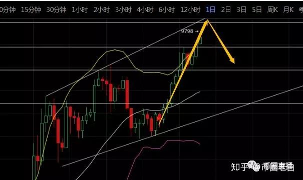面交usdt需要注意什么(币本位合约和usdt合约有什么区别)