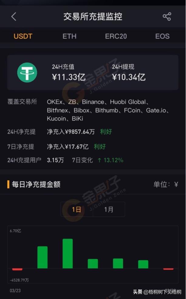 usdt提现到美国银行卡(usdt可以转到国外账户吗)