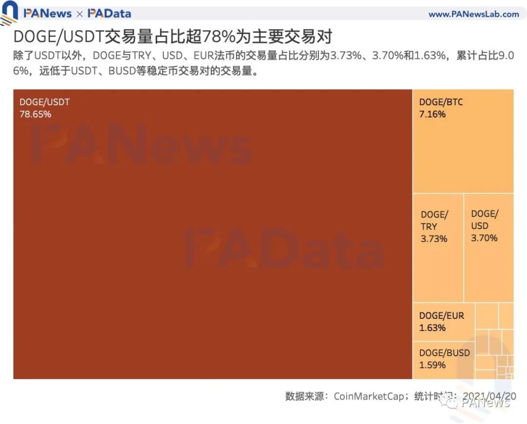 usdtusdcbusd的简单介绍