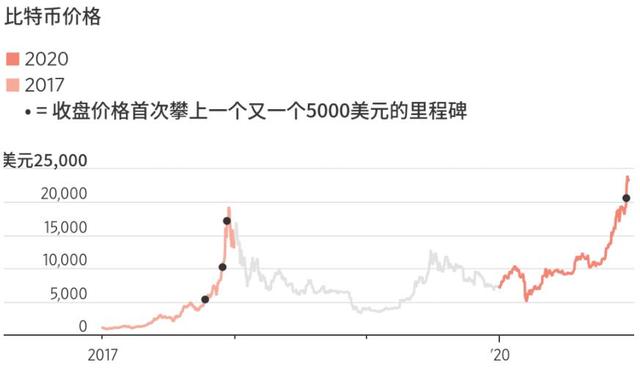 usdt市值为什么那么高(usdt价格为何走低)