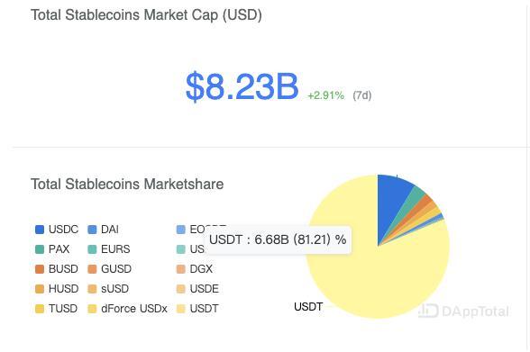 usdt市值为什么那么高(usdt价格为何走低)